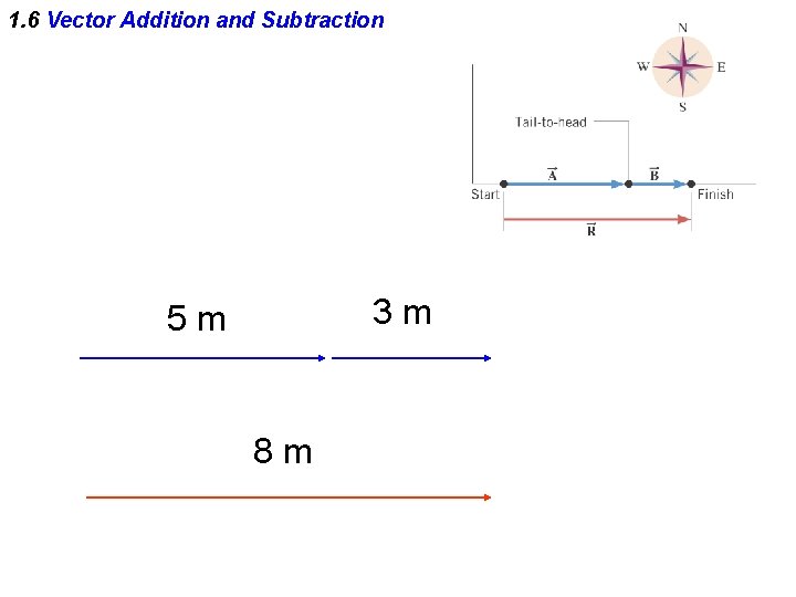 1. 6 Vector Addition and Subtraction 3 m 5 m 8 m 