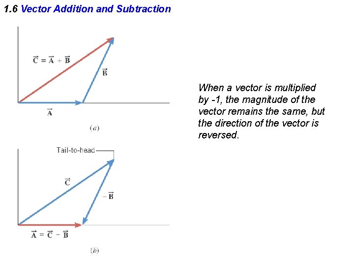 1. 6 Vector Addition and Subtraction When a vector is multiplied by -1, the