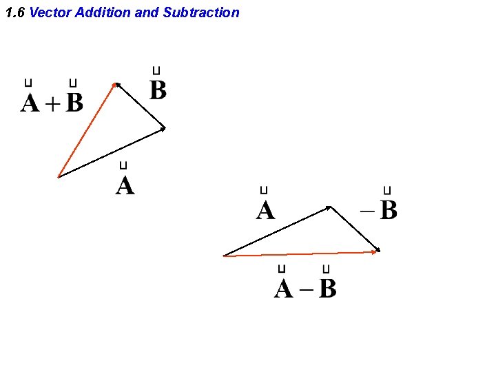 1. 6 Vector Addition and Subtraction 