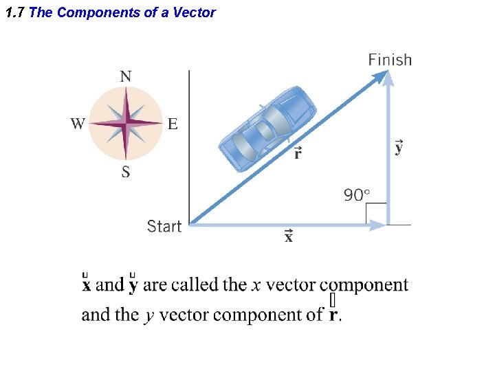 1. 7 The Components of a Vector 