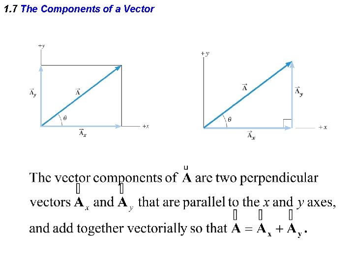 1. 7 The Components of a Vector 