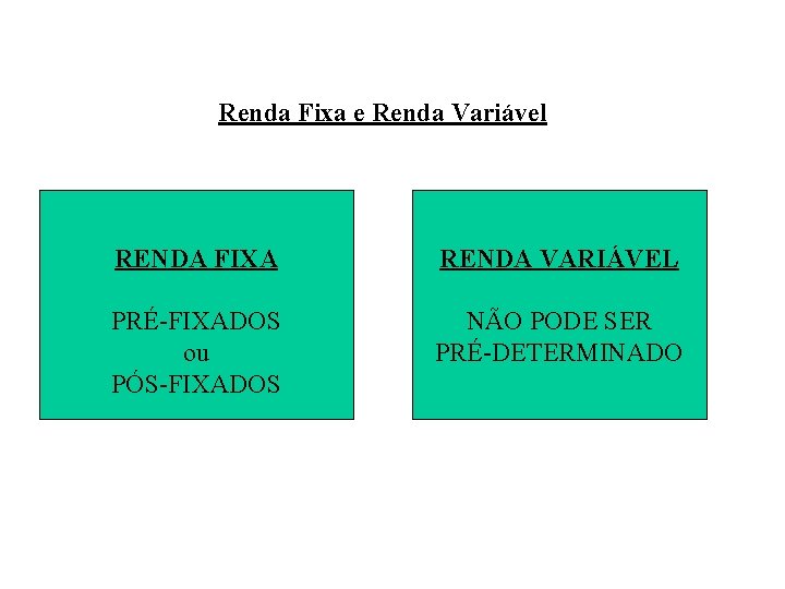 Renda Fixa e Renda Variável RENDA FIXA RENDA VARIÁVEL PRÉ-FIXADOS ou PÓS-FIXADOS NÃO PODE