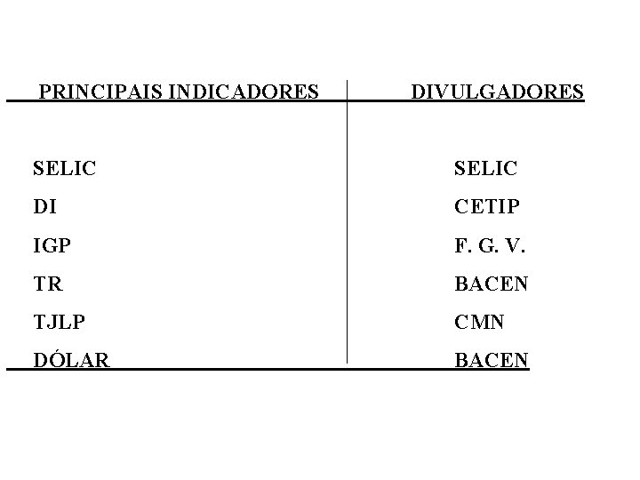 PRINCIPAIS INDICADORES DIVULGADORES SELIC DI CETIP IGP F. G. V. TR BACEN TJLP CMN