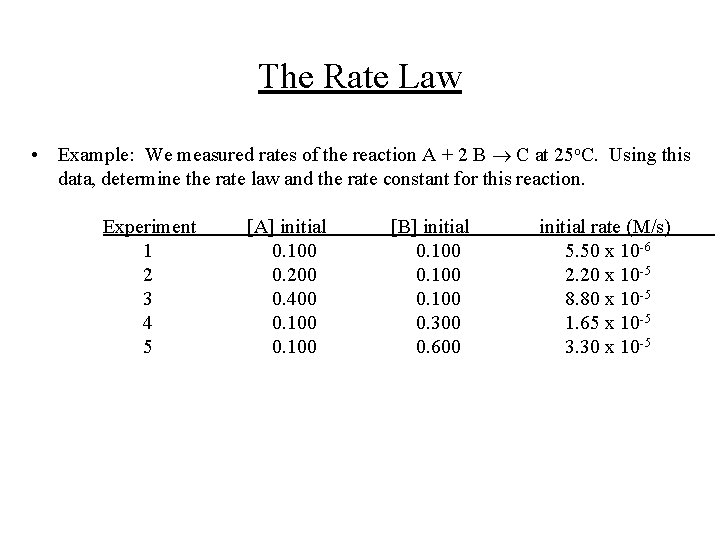 The Rate Law • Example: We measured rates of the reaction A + 2