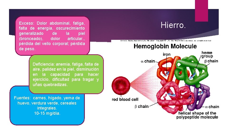 Exceso: Dolor abdominal, fatiga, falta de energía, oscurecimiento generalizado de la piel (bronceado), dolor