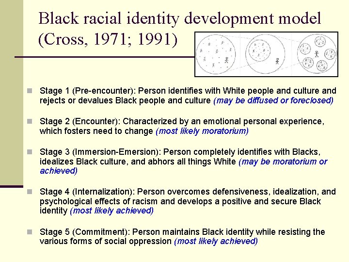 Black racial identity development model (Cross, 1971; 1991) n Stage 1 (Pre-encounter): Person identifies