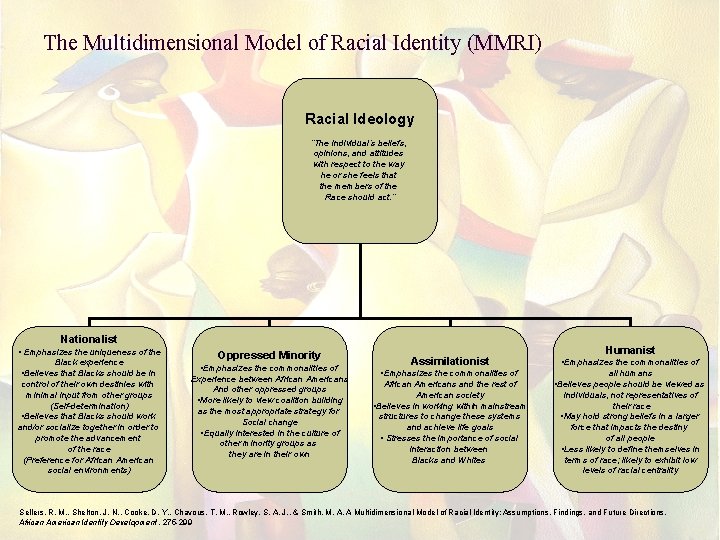 The Multidimensional Model of Racial Identity (MMRI) Racial Ideology “The individual’s beliefs, opinions, and