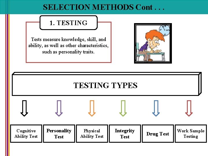 SELECTION METHODS Cont. . . 1. TESTING Tests measure knowledge, skill, and ability, as