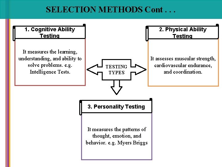 SELECTION METHODS Cont. . . 1. Cognitive Ability Testing 2. Physical Ability Testing It