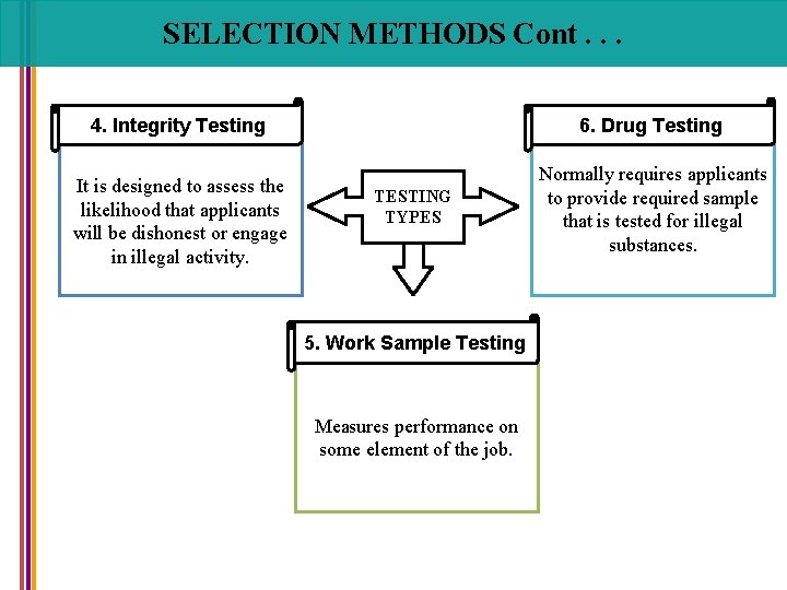 SELECTION METHODS Cont. . . 4. Integrity Testing It is designed to assess the