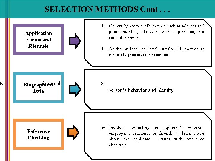 ts SELECTION METHODS Cont. . . Application Forms and Résumés Historical Biographical Data Reference