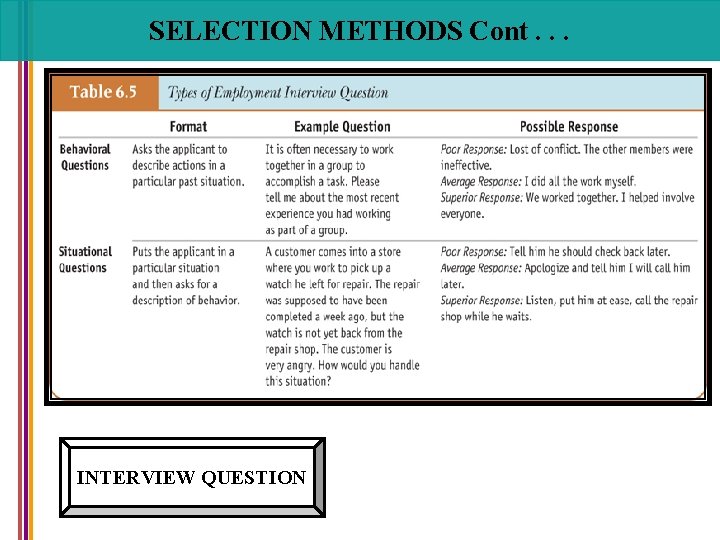 SELECTION METHODS Cont. . . INTERVIEW QUESTION 