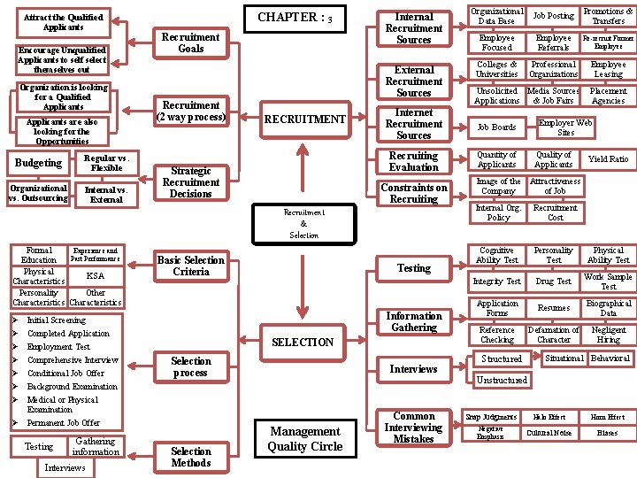 Attract the Qualified Applicants Encourage Unqualified Applicants to self select themselves out Organization is