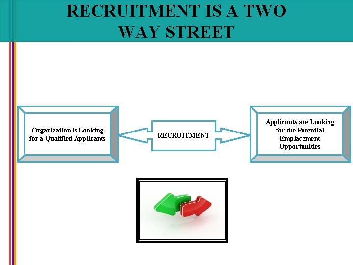 RECRUITMENT IS A TWO WAY STREET Organization is Looking for a Qualified Applicants RECRUITMENT