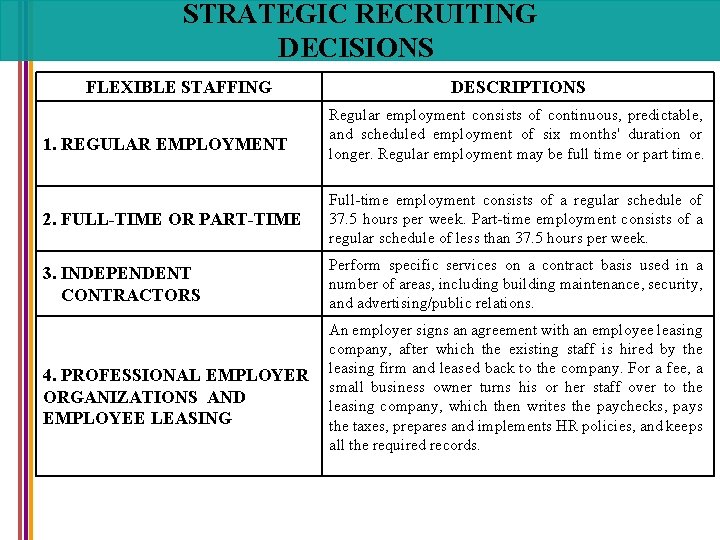 STRATEGIC RECRUITING DECISIONS FLEXIBLE STAFFING 1. REGULAR EMPLOYMENT DESCRIPTIONS Regular employment consists of continuous,