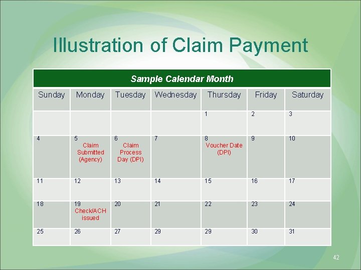 Illustration of Claim Payment Sample Calendar Month Sunday 4 Monday 5 Claim Submitted (Agency)