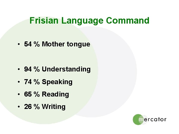 Frisian Language Command • 54 % Mother tongue • 94 % Understanding • 74