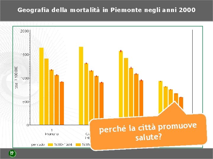 Geografia della mortalità in Piemonte negli anni 2000 e v o u m o