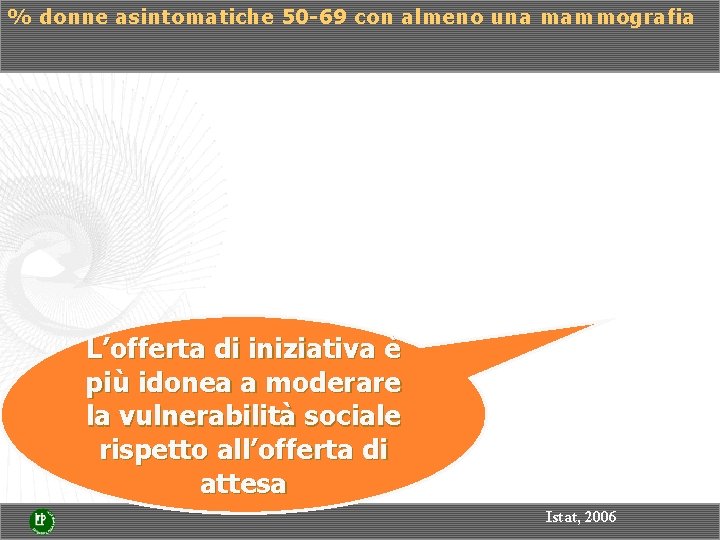 % donne asintomatiche 50 -69 con almeno una mammografia L’offerta di iniziativa è più