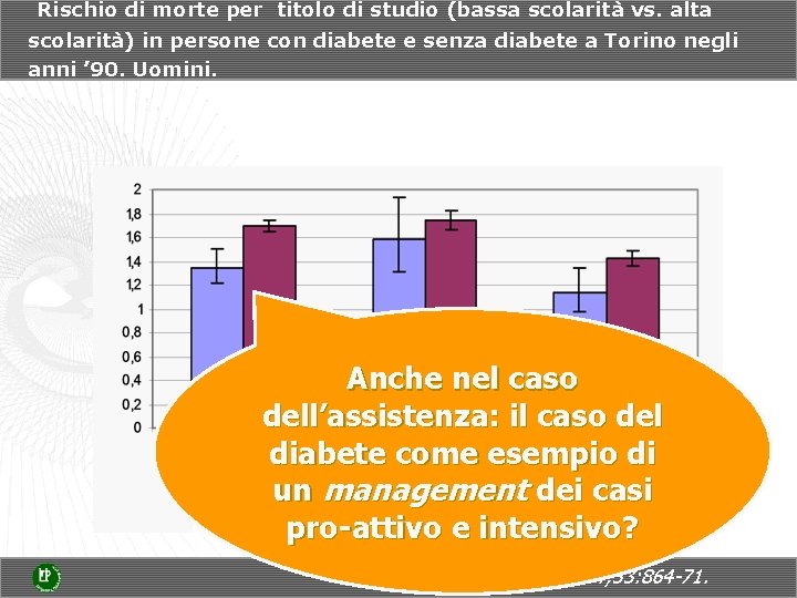 Rischio di morte per titolo di studio (bassa scolarità vs. alta scolarità) in persone