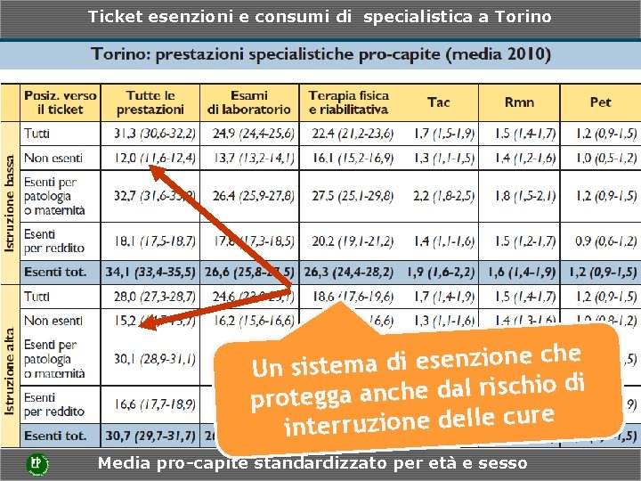 Ticket esenzioni e consumi di specialistica a Torino e h c e n io