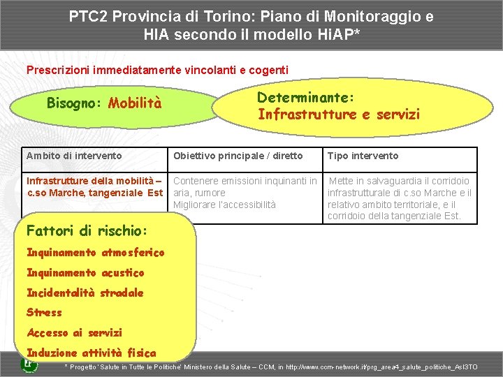 PTC 2 Provincia di Torino: Piano di Monitoraggio e HIA secondo il modello Hi.