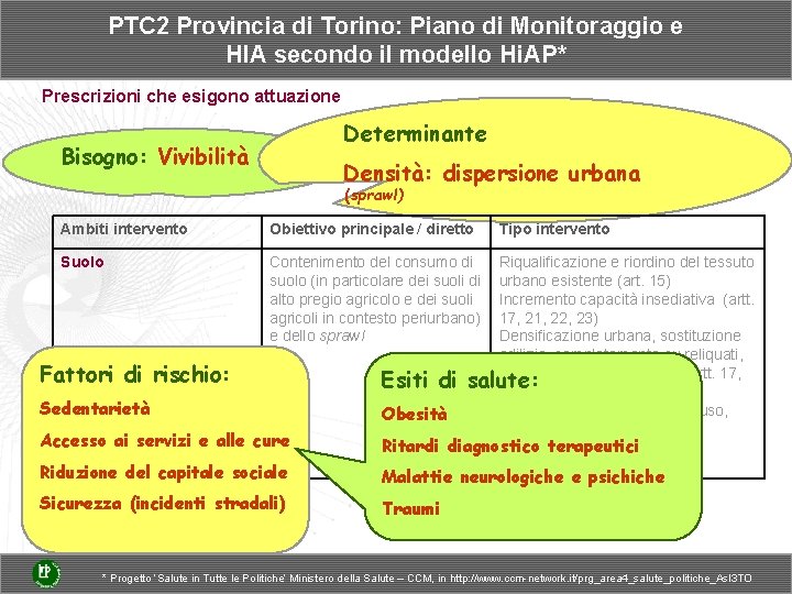 PTC 2 Provincia di Torino: Piano di Monitoraggio e HIA secondo il modello Hi.