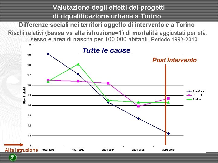 Valutazione degli effetti dei progetti di riqualificazione urbana a Torino Differenze sociali nei territori