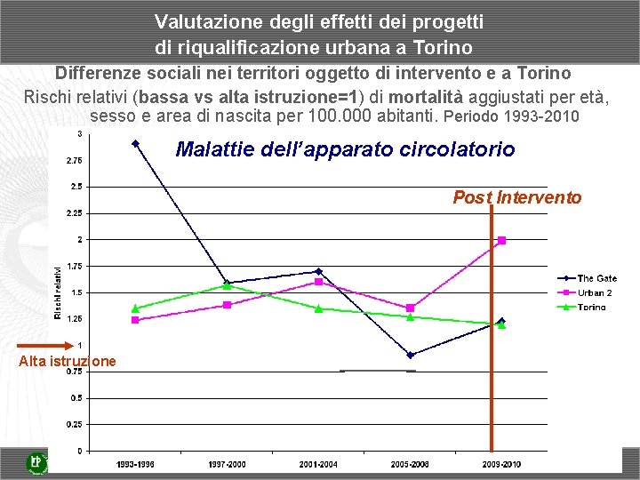 Valutazione degli effetti dei progetti di riqualificazione urbana a Torino Differenze sociali nei territori