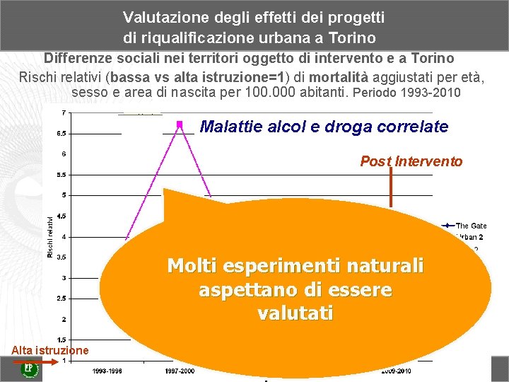 Valutazione degli effetti dei progetti di riqualificazione urbana a Torino Differenze sociali nei territori