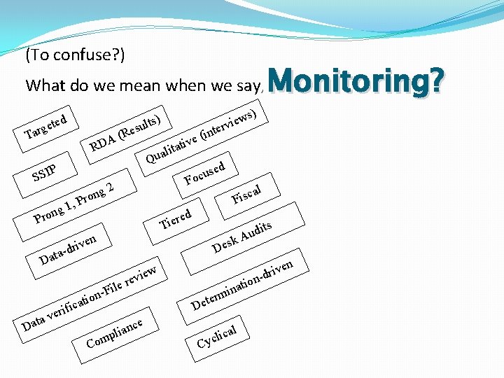 (To confuse? ) Monitoring? What do we mean when we say, ) ults d (To confuse? ) Monitoring? What do we mean when we say, ) ults d