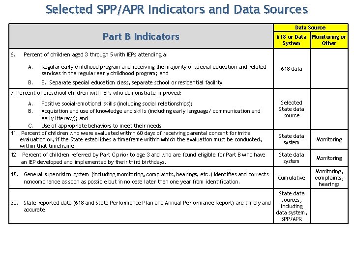 Selected SPP/APR Indicators and Data Sources Part B Indicators 6. Data Source 618 or Selected SPP/APR Indicators and Data Sources Part B Indicators 6. Data Source 618 or