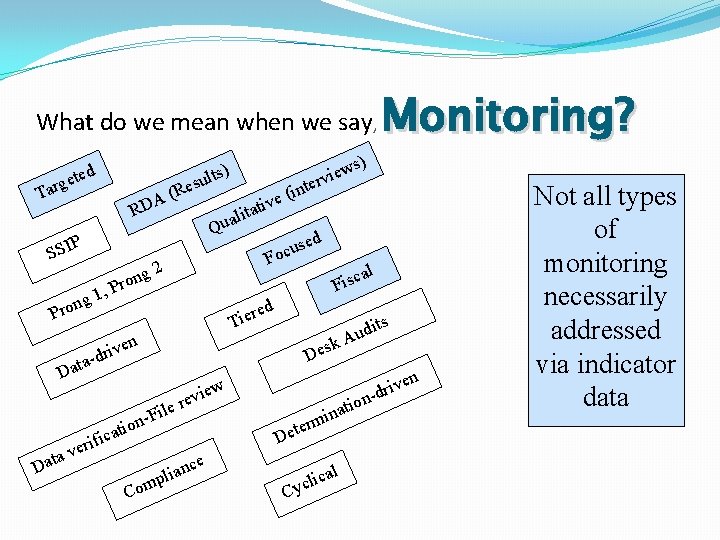 Monitoring? What do we mean when we say, ) ults d gete Res ( Monitoring? What do we mean when we say, ) ults d gete Res (