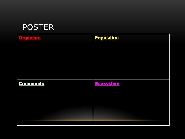 POSTER Organism Population Community Ecosystem 