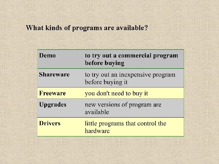 What kinds of programs are available? 