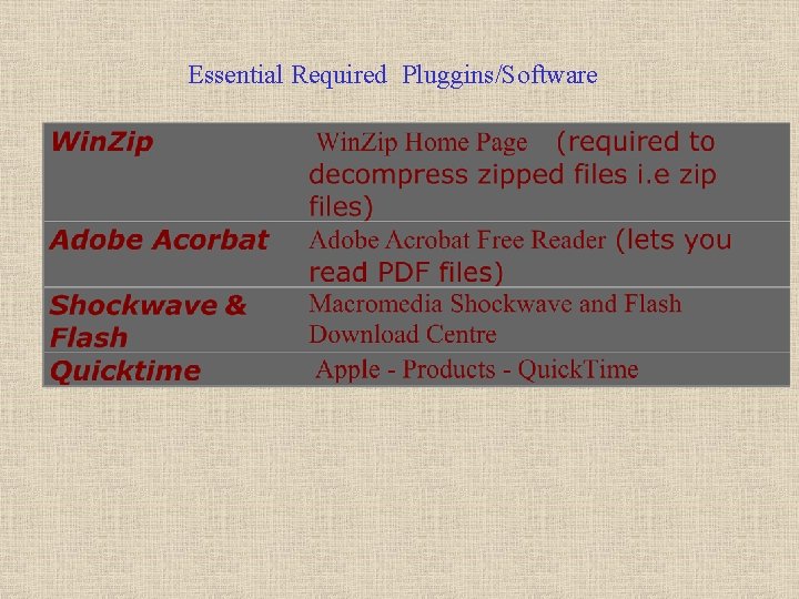 Essential Required Pluggins/Software 