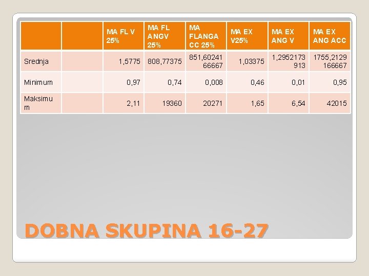 MA FL ANGV 25% MA FLANGA CC 25% 1, 5775 808, 77375 851, 60241