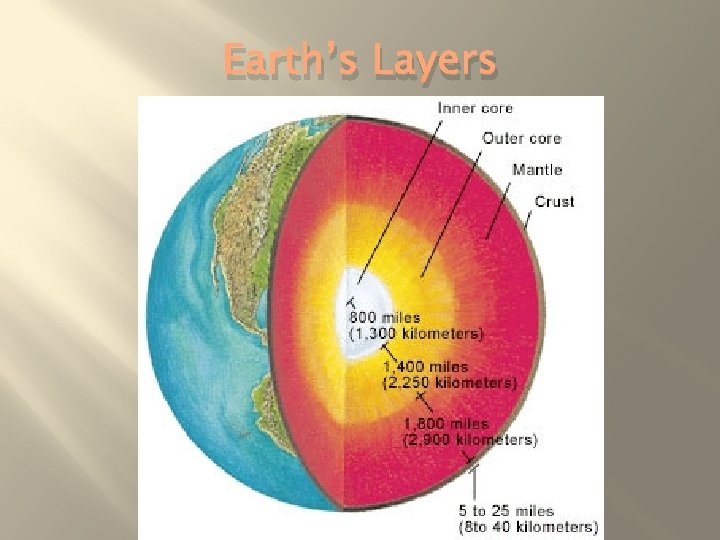 Earth’s Layers 