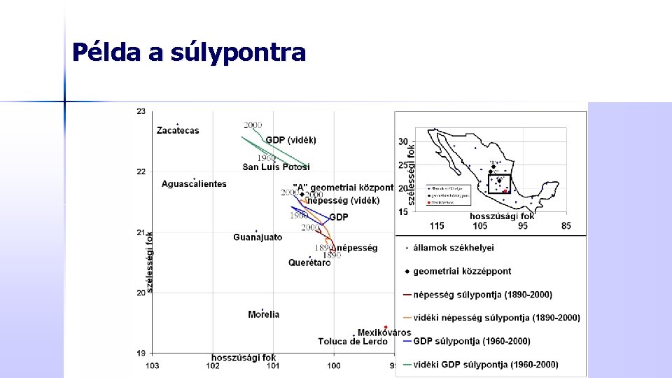 Példa a súlypontra 