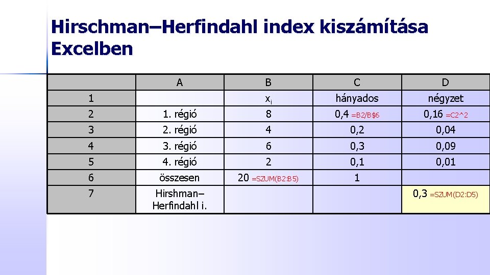 Hirschman–Herfindahl index kiszámítása Excelben A 1 B C D xi hányados négyzet 2 1.