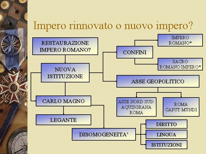 Impero rinnovato o nuovo impero? RESTAURAZIONE IMPERO ROMANO? IMPERO ROMANO* CONFINI SACRO ROMANO IMPERO*