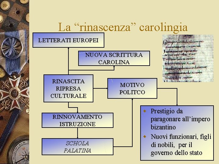 La “rinascenza” carolingia LETTERATI EUROPEI NUOVA SCRITTURA CAROLINA RINASCITA RIPRESA CULTURALE RINNOVAMENTO ISTRUZIONE SCHOLA