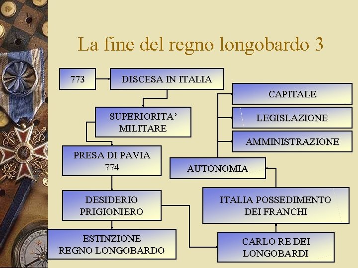 La fine del regno longobardo 3 773 DISCESA IN ITALIA CAPITALE SUPERIORITA’ MILITARE LEGISLAZIONE