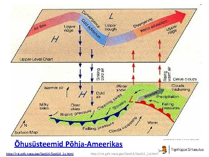 Sõbralik koostöö Õhusüsteemid Põhja-Ameerikas http: //rst. gsfc. nasa. gov/Sect 14_1 c. html http: //rst.