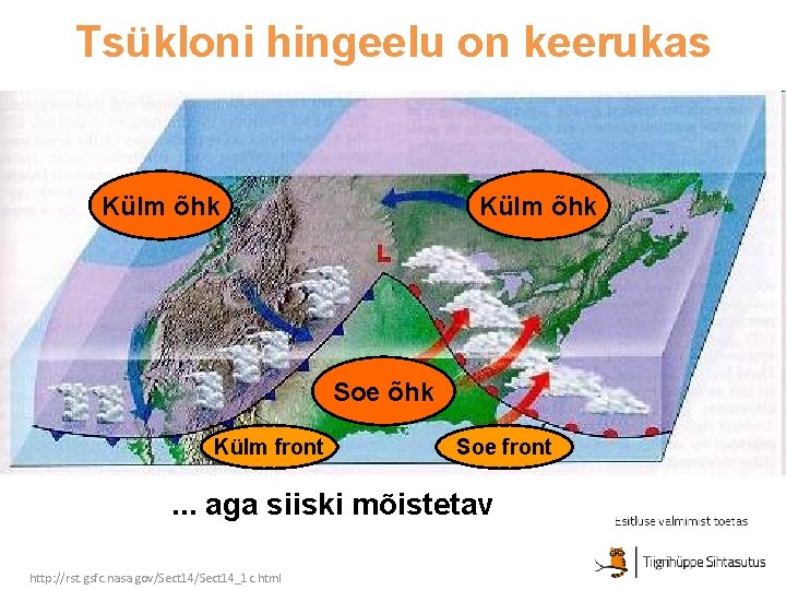 Tsükloni hingeelu on keerukas Külm õhk Soe õhk Külm front Soe front . .