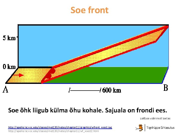 Soe front Soe õhk liigub külma õhu kohale. Sajuala on frondi ees. http: //apollo.