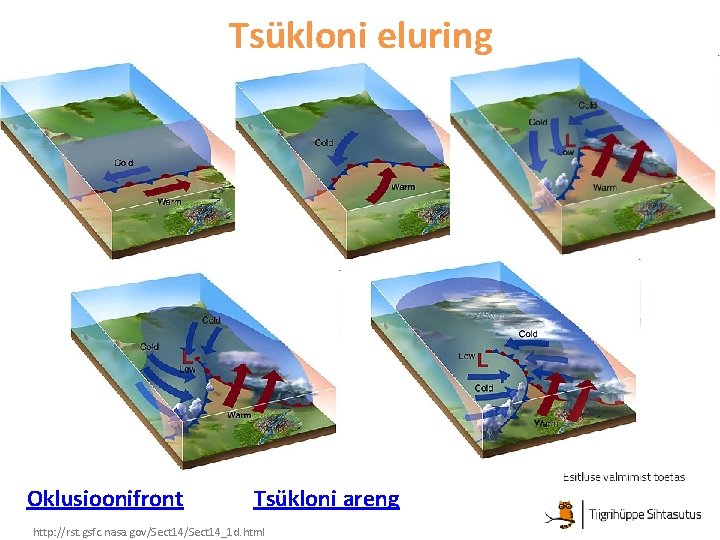 Tsükloni eluring Oklusioonifront Tsükloni areng http: //rst. gsfc. nasa. gov/Sect 14_1 d. html 