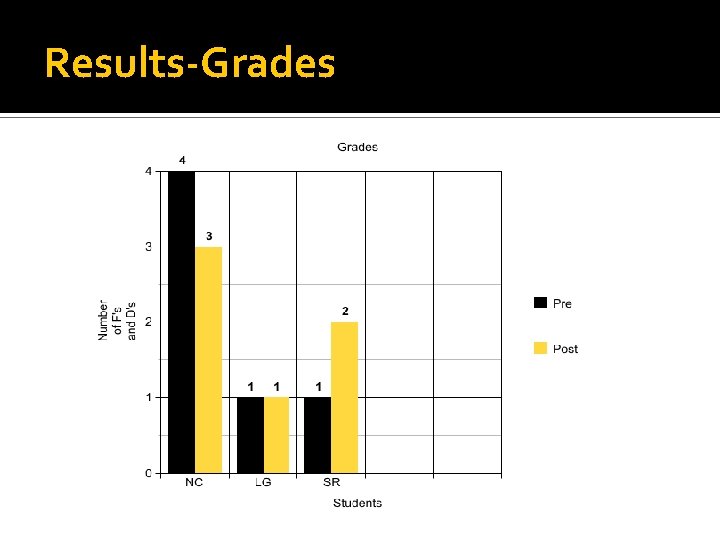 Below edit your. Results-Grades 