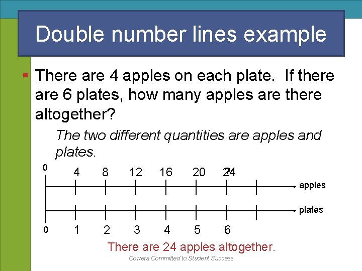 Double number lines example § There are 4 apples on each plate. If there
