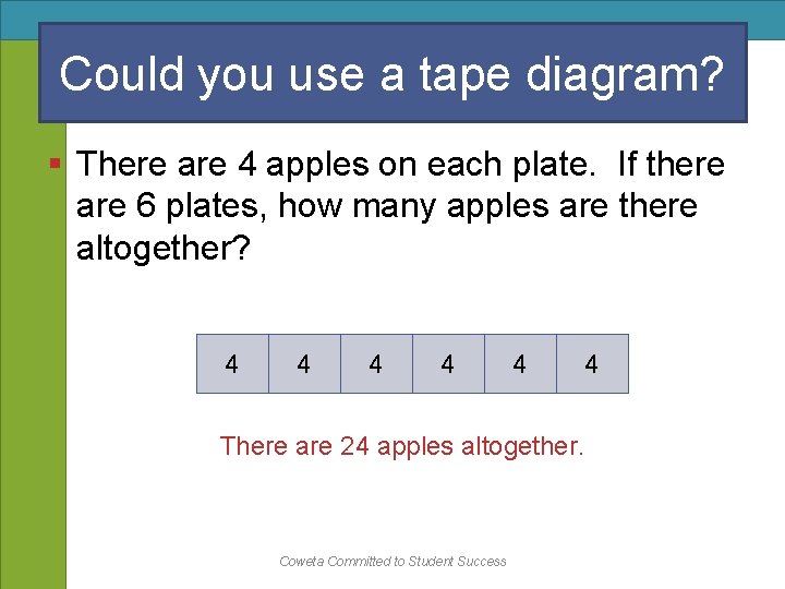 Could you use a tape diagram? § There are 4 apples on each plate.